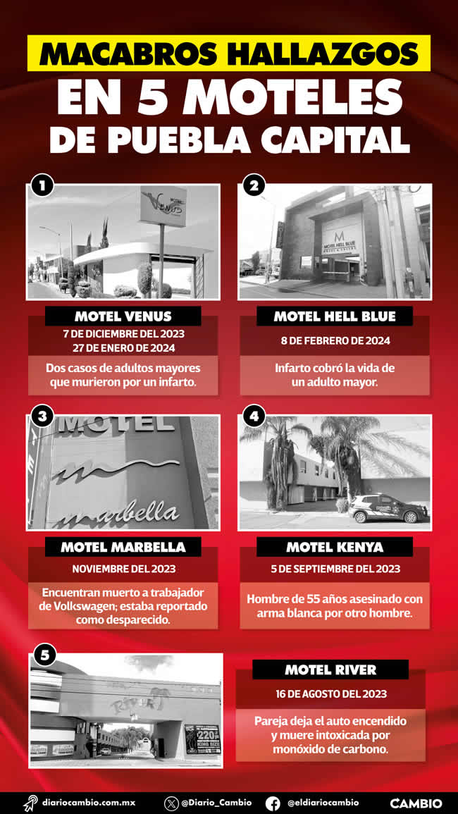 infografia macabros hallazgos moteles puebla