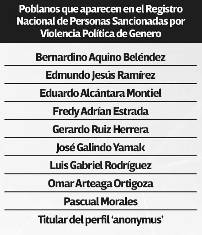 poblanos aparecen rergistro nacional personas sancionadas violencia politica genero