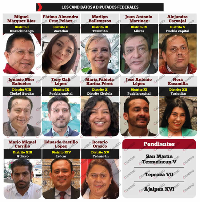 candidatos morena a diputados federales puebla
