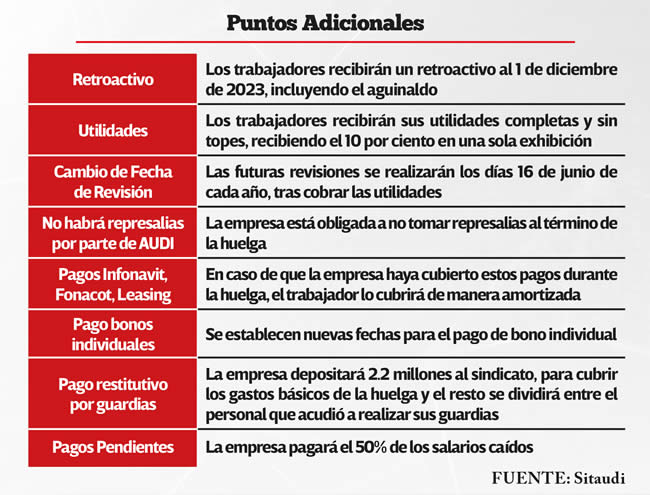 puntos adicionales acuerdo aumento salarial sindicalizados audi