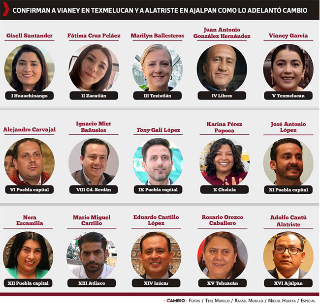 modifiac morena listado diputaciones federales