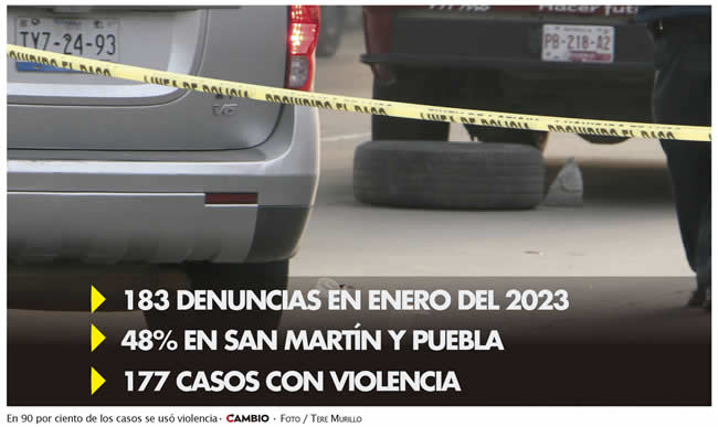 robo transporte carga carreteras puebla enero 2023