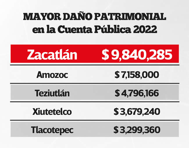 municipios puebla mayor danio patrimonial cuentas publicas