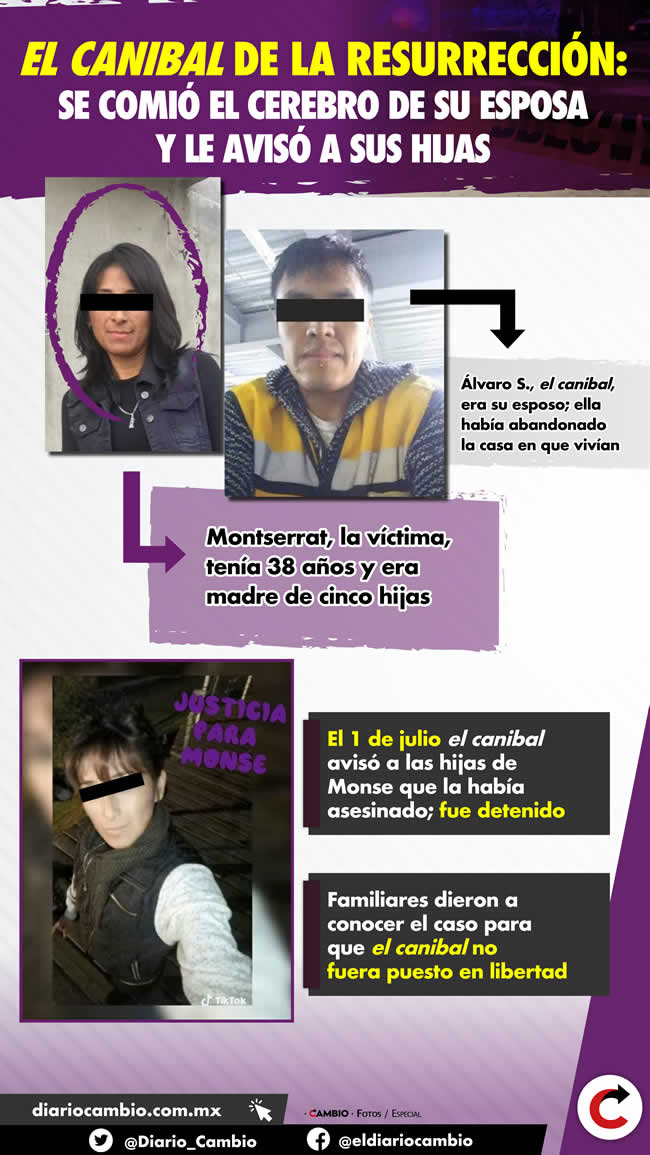 infografia canibal resurreccion