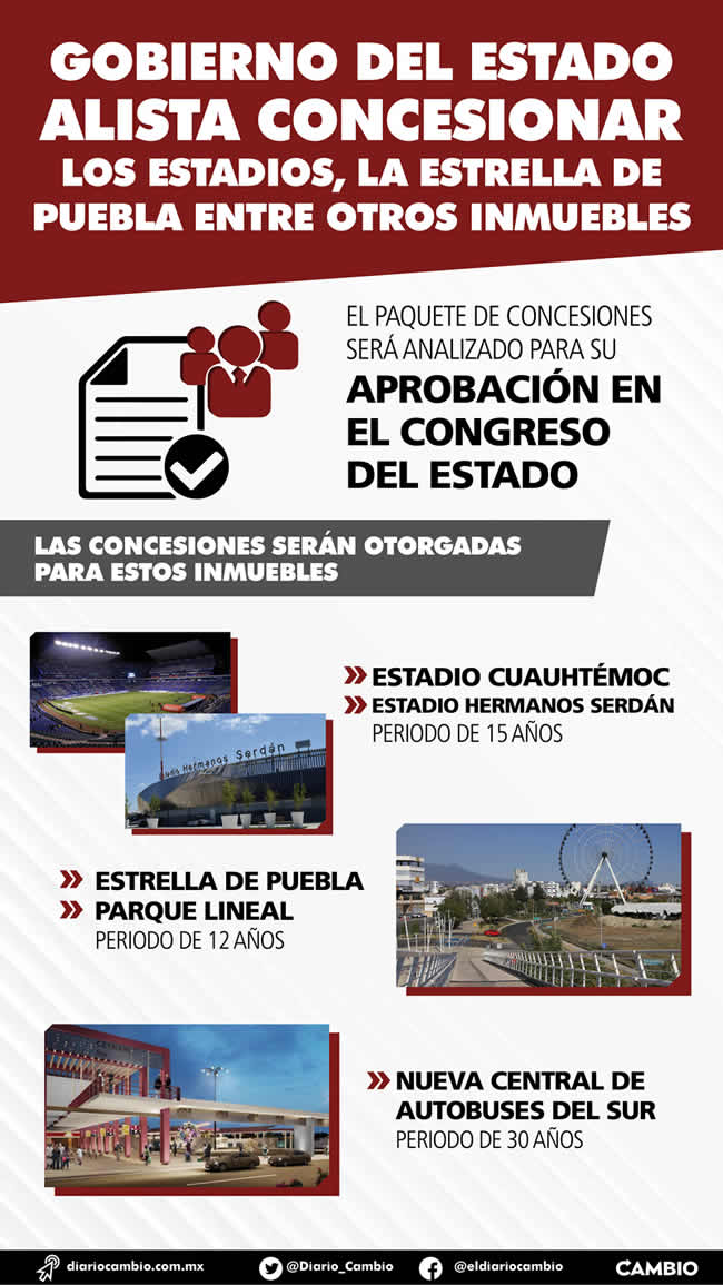 infografia concesiones gobierno estado inmuebles puebla