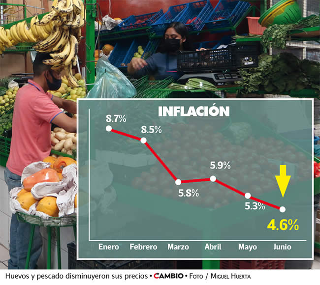 porcentaje inflacion puebla 2023
