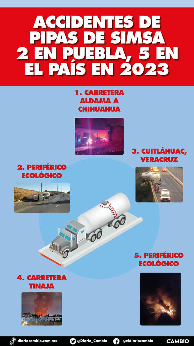 infografia accidentes pipas simsa puebla