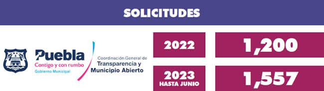 solicitudes informacion ayuntamiento puebla 2022 2023