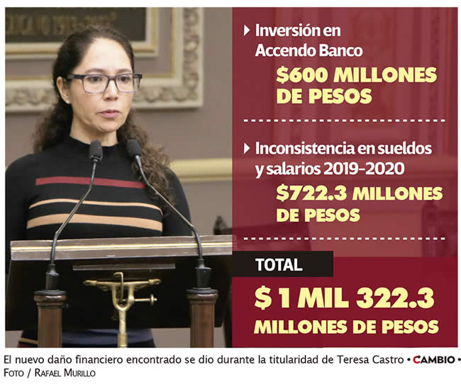 boquete financiero gobierno estatal barbosismo