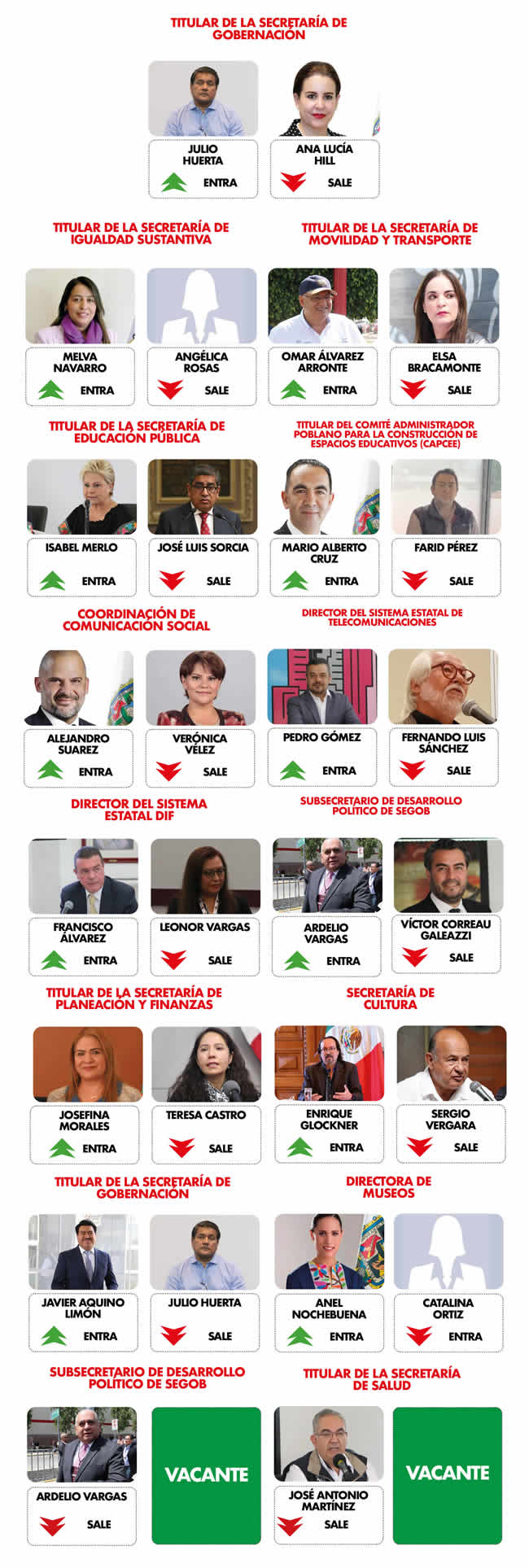 cambios gabinete sergio salomon