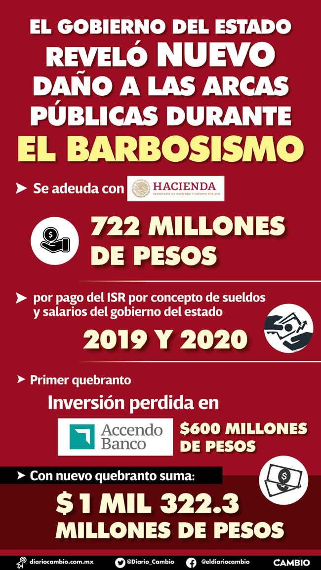 infografia boquete financiero gobierno estatal barbosismo