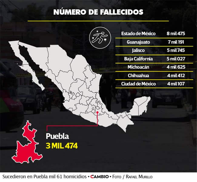 estados mas muertes violentas