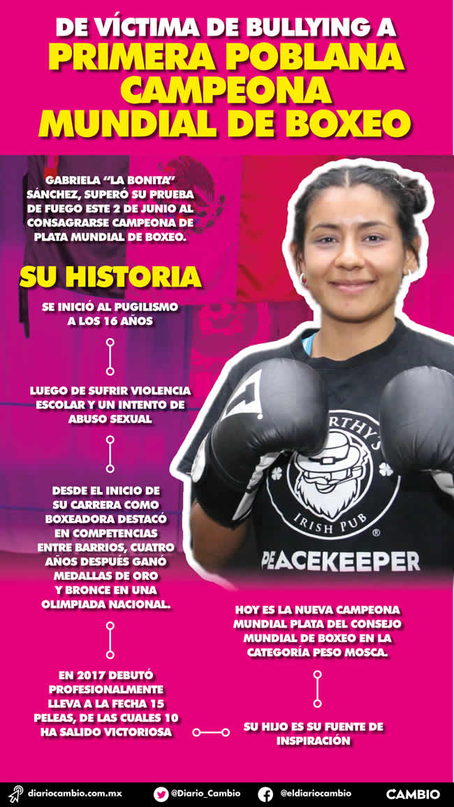 infografia gabriela bonita sanchez campeona mundial boxeo