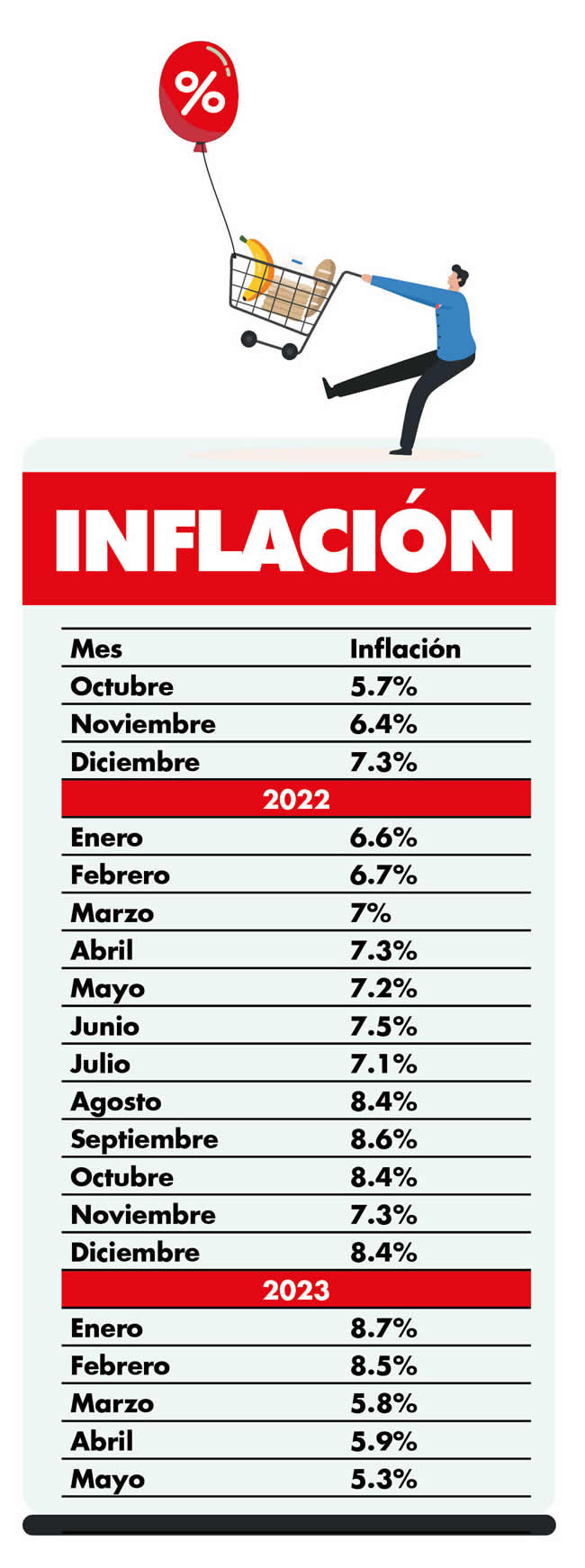 inflacion puebla 2021 2022 2023