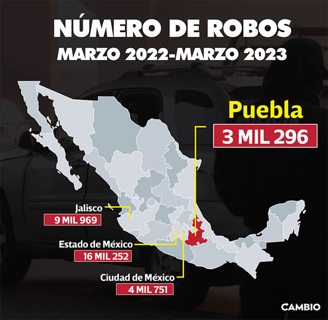 numero robos marzo 2022 marzo 2023