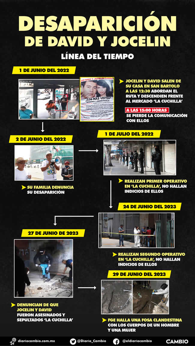 infografia desaparicion david jocelin linea tiempo