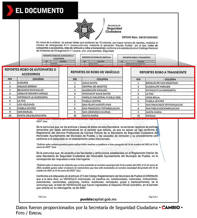 datos colonias mas inseguras robos puebla ssc