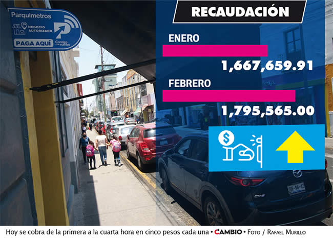 recaudacion cobros parquimetros