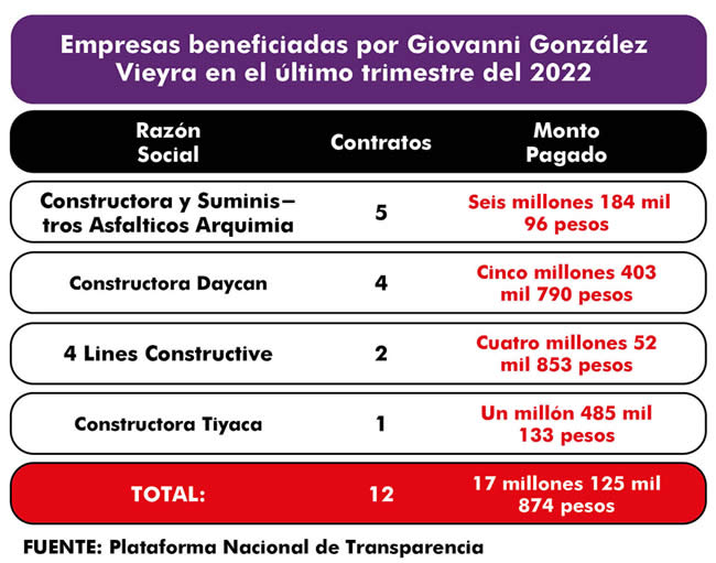 empresas beneficiadas tlachichuca