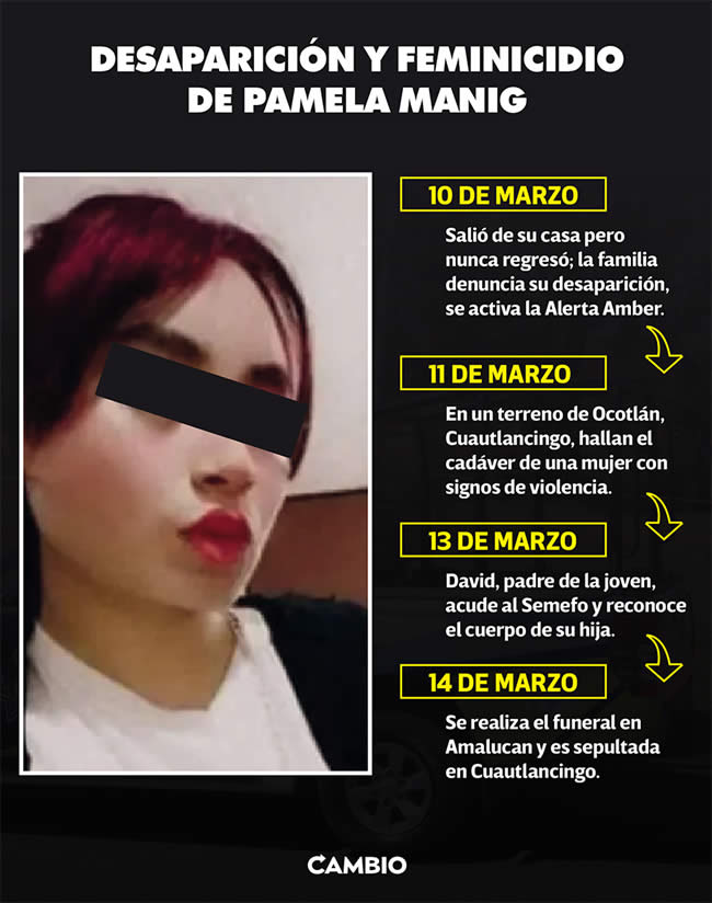 linea tiempo desaparicion feminicidio pamela manig