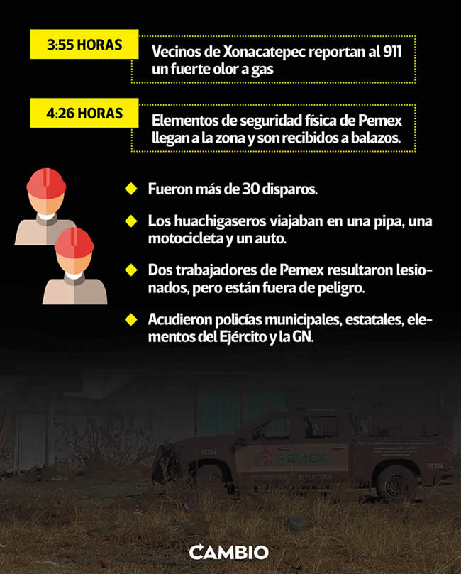 infografia zona guerra xonacatepec huachigaseros seguridad pemex