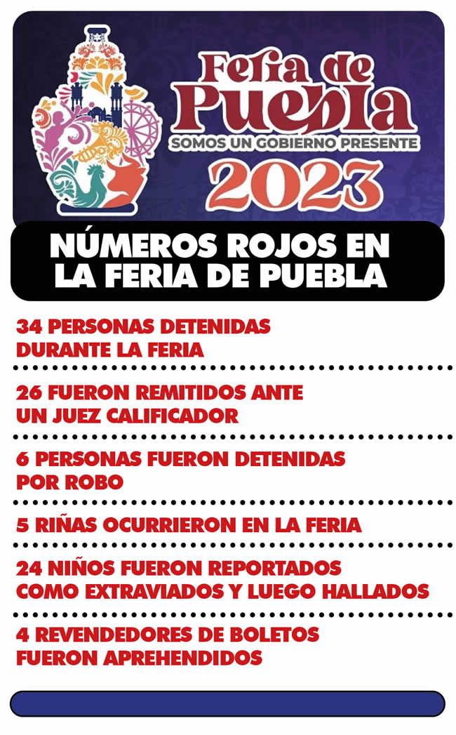 saldo numeros rojos feria puebla 2023