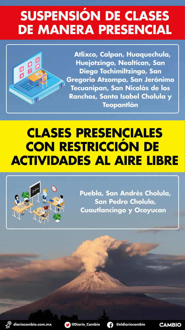 https://www.diariocambio.com.mx/2023/images/edicion/mayo/180523/infografia-medidas-escolares-popocatepetl.jpg