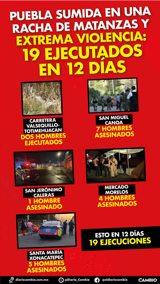 infografia puebla sumida racha matanzas