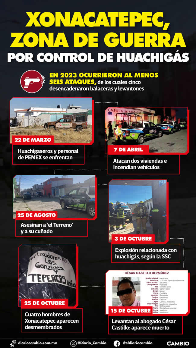 infografia xonacatepec zona guerra control huachigas