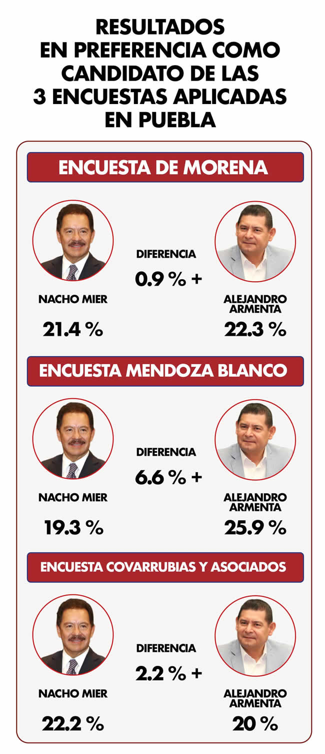 resultados preferencias candidatos gubernatura morena