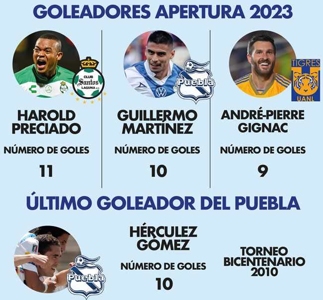 goleadores apertura 2023 liga mx