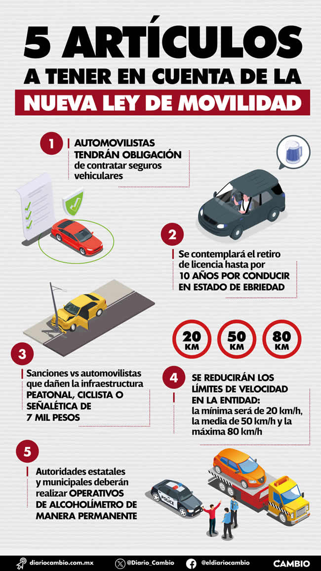infografia articulos a tener en cuenta nueva ley movilidad
