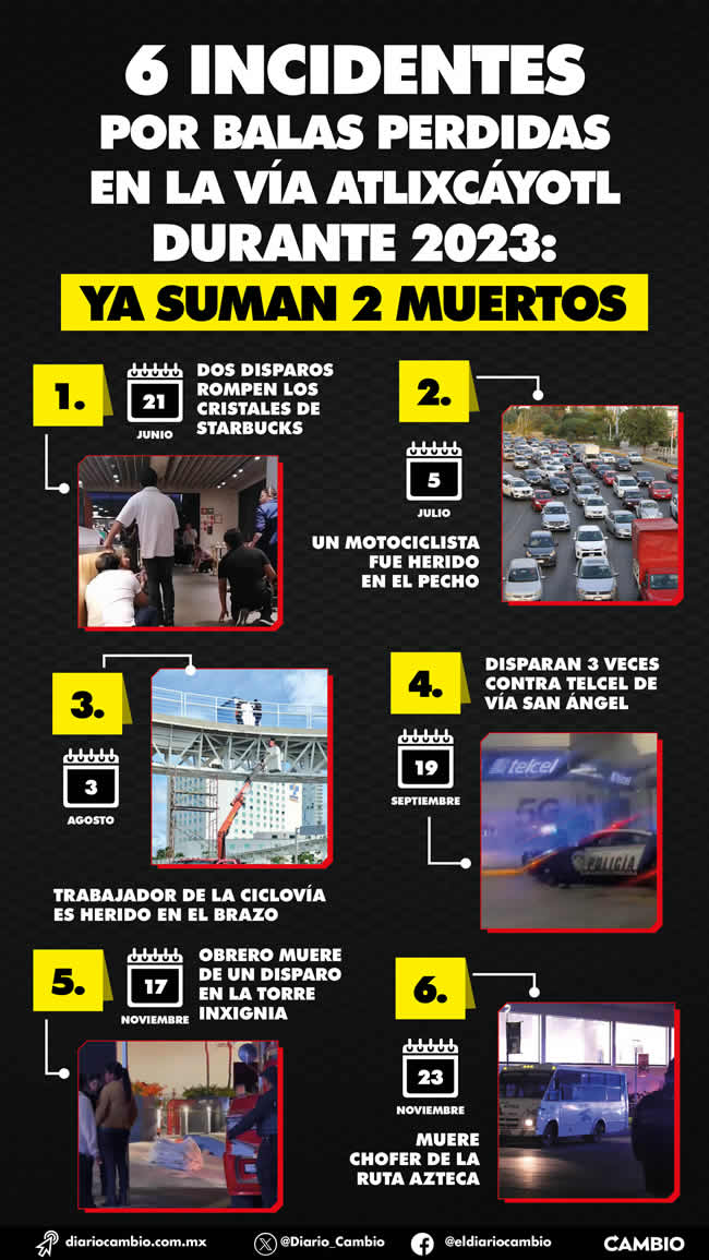 infografia seis incidentes balas perdidas via atlixcayotl 2023