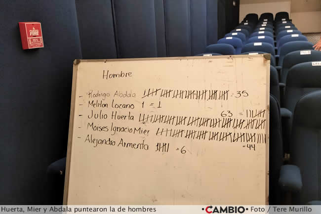 eleccion coordinador estatal 4t puebla morena participantes hombres