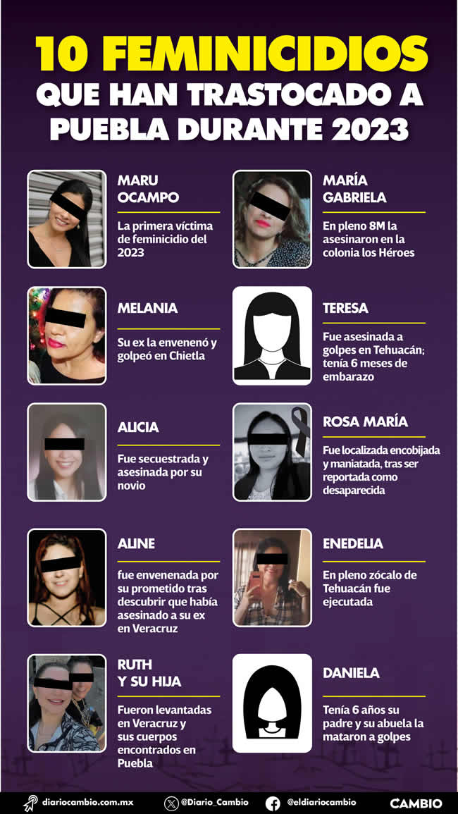 infografia 10 feminicidios puebla 2023