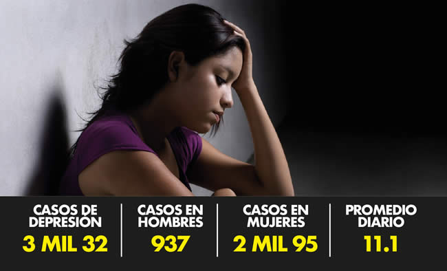 poblanos atendidos depresion 2023