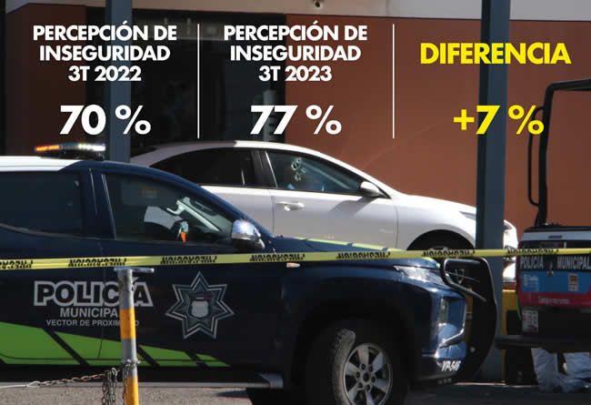 comparativo percepcion inseguridad puebla capital 3t 2022 2023