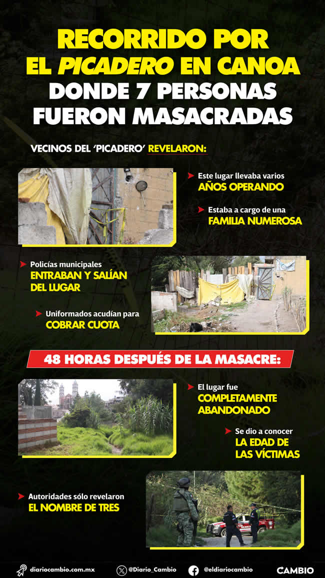 infografia recorrido picadero masacre san miguel canoa puebla