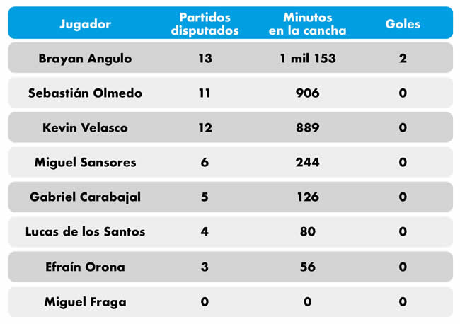 peores fichajes club puebla