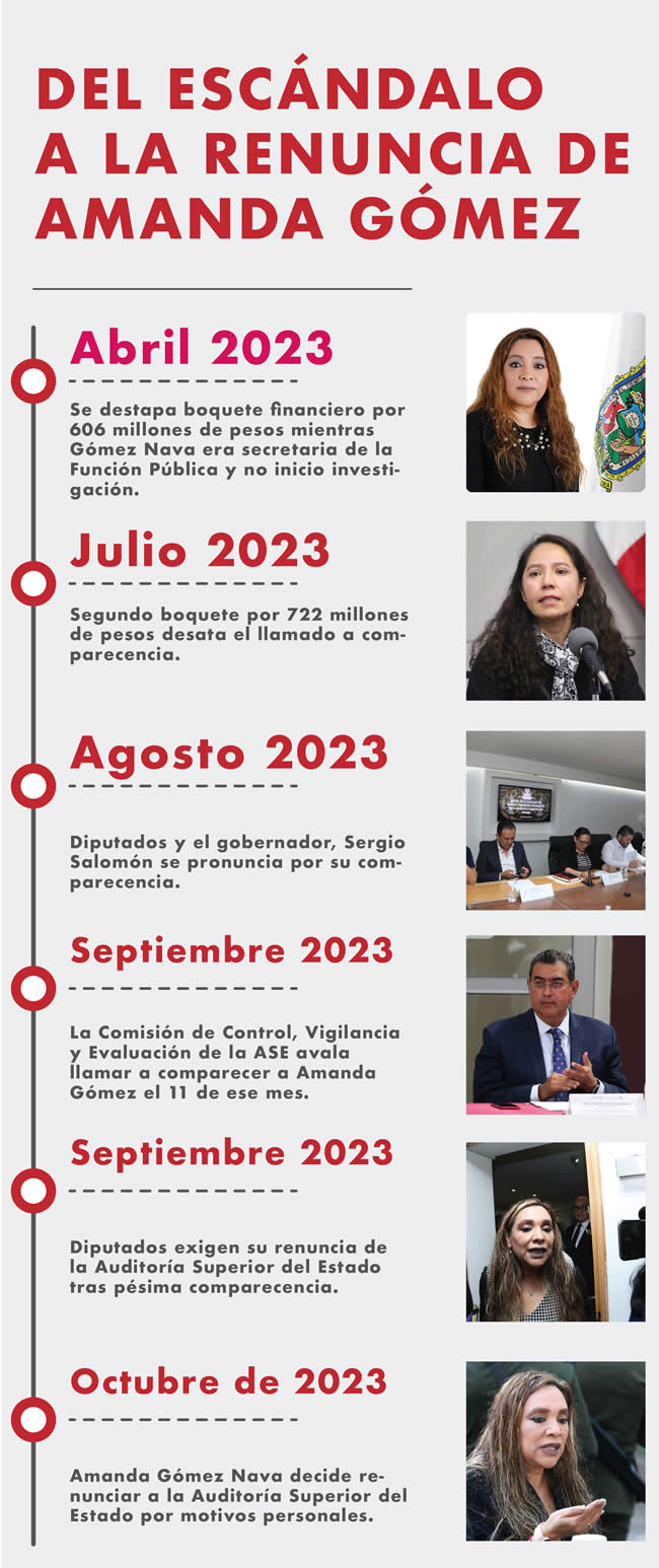 linea tiempo del escandalo a la renuncia amanda gomez