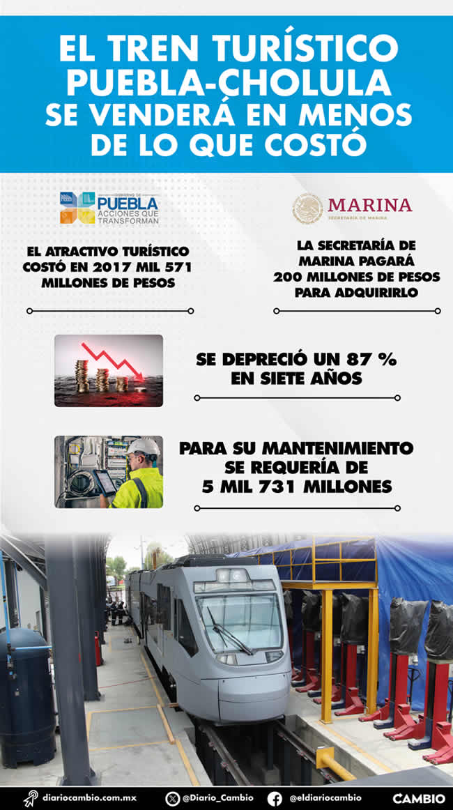 infografia venta tren turistico puebla cholula costo menor