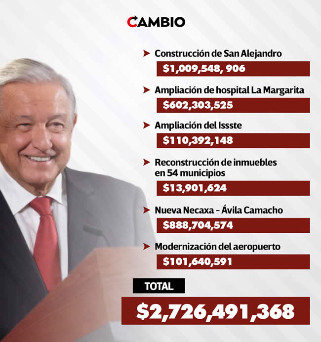 inversion proyectos puebla gobierno federal