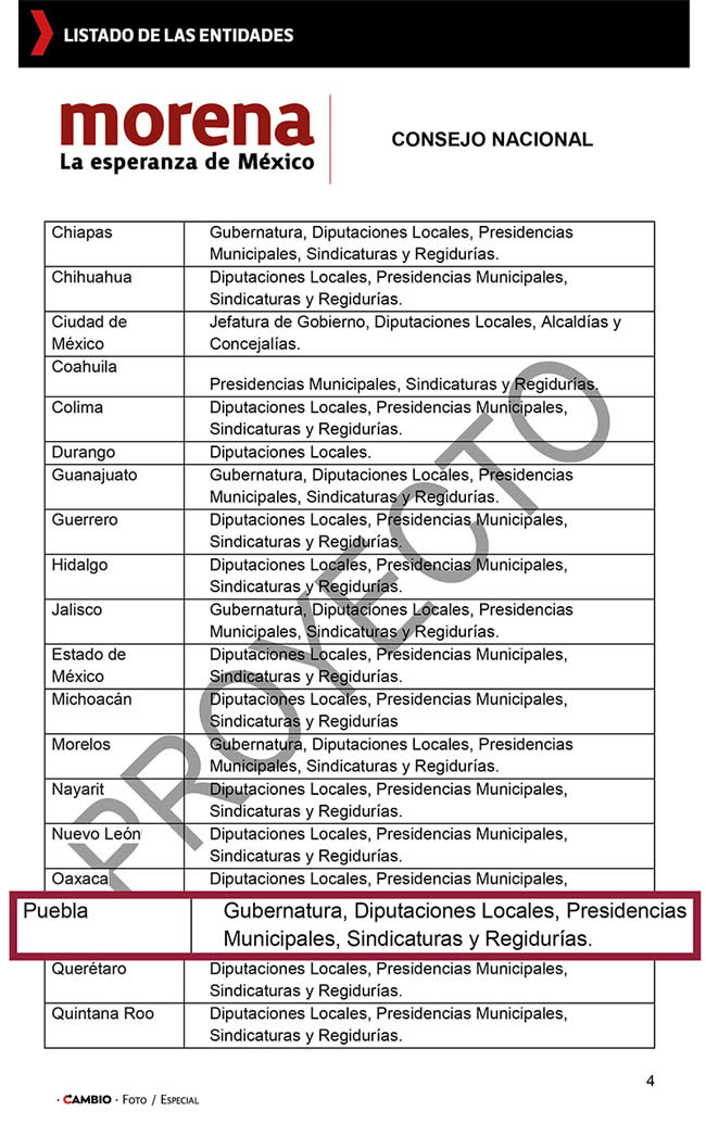 listado entidades politica alianzas morena