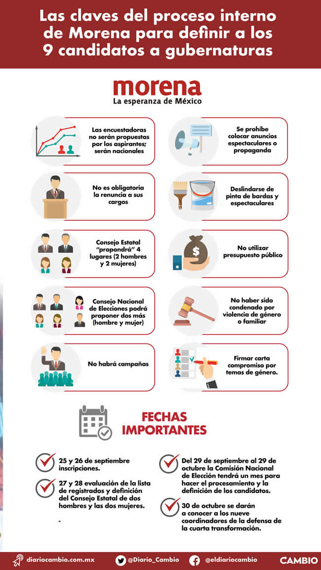 infografia claves proceso interno morena candidatos gubernaturas