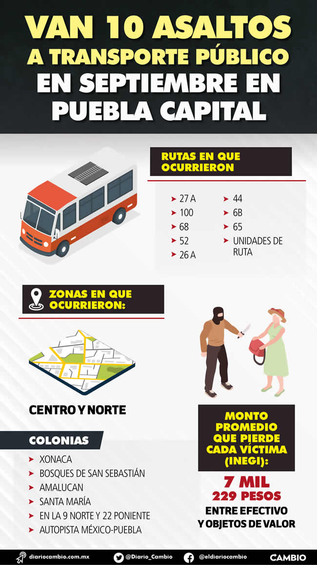 infografia asaltos transporte pueblico puebla septiembre 2023