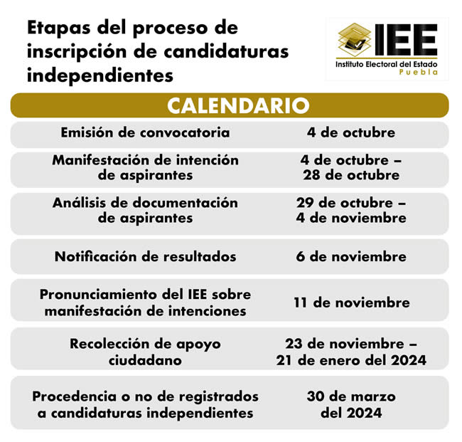 etapas proceso inscripcion candidaturas independientes iee