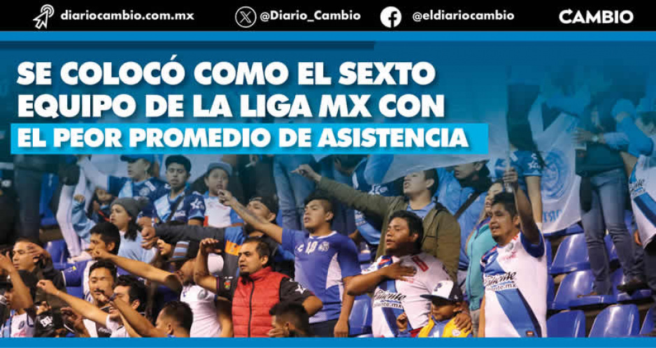 Afición abandona al Puebla: fue el sexto equipo con la peor asistencia de la Liga MX