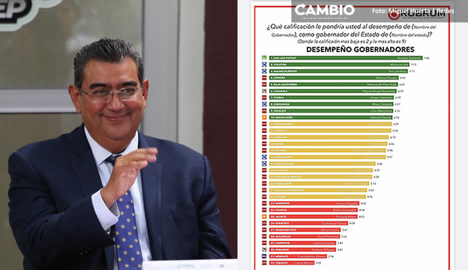 Sergio Salomón en el Top 10 de mejores gobernadores de México