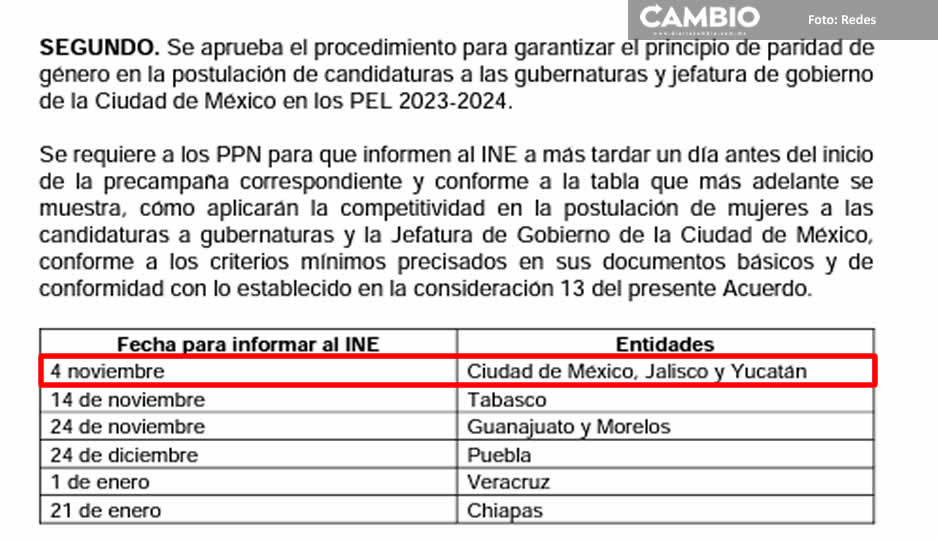 Este día es la fecha límite para definir género en CDMX, Yucatán y Jalisco, de acuerdo al INE