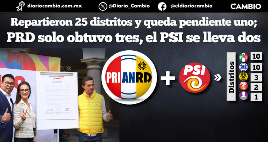 PRIANRD suma al PSI a su coalición: así quedó el reparto de los 26 distritos locales